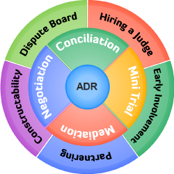 A-D-R 250px